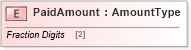 XSD Diagram of PaidAmount in schema adsmlfinancials-1_5-publictypelibrary-as_xsd (AdsML)