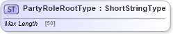 XSD Diagram of PartyRoleRootType in schema adsmltypelibrary-2_0-as_xsd (AdsML)