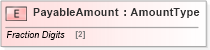 XSD Diagram of PayableAmount in schema adsmlfinancials-1_5-publictypelibrary-as_xsd (AdsML)
