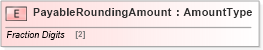 XSD Diagram of PayableRoundingAmount in schema adsmlfinancials-1_5-publictypelibrary-as_xsd (AdsML)