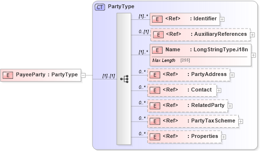 XSD Diagram of PayeeParty in schema adsmltypelibrary-2_0-as_xsd (AdsML)
