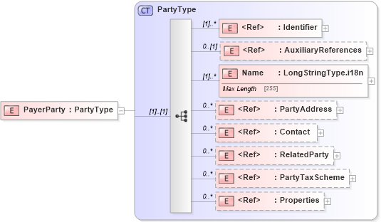 XSD Diagram of PayerParty in schema adsmltypelibrary-2_0-as_xsd (AdsML)