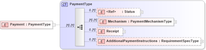 XSD Diagram of Payment in schema adsmlbookings-2_5-publictypelibrary-as_xsd (AdsML)