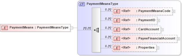 XSD Diagram of PaymentMeans in schema adsmlfinancials-1_5-publictypelibrary-as_xsd (AdsML)