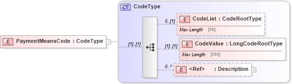 XSD Diagram of PaymentMeansCode in schema adsmlfinancials-1_5-publictypelibrary-as_xsd (AdsML)