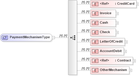 XSD Diagram of PaymentMechanismType in schema adsmlbookings-2_5-publictypelibrary-as_xsd (AdsML)