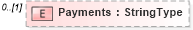 XSD Diagram of Payments in schema adsmlmediapack-1_0-publictypelibrary-as_xsd (AdsML)