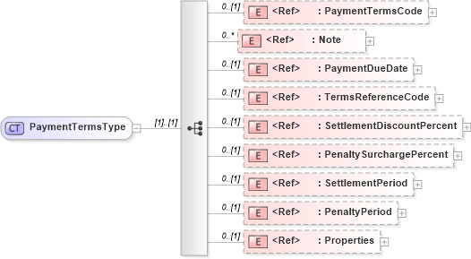 XSD Diagram of PaymentTermsType in schema adsmltypelibrary-2_0-as_xsd (AdsML)