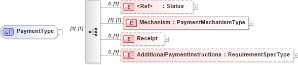 XSD Diagram of PaymentType in schema adsmlbookings-2_5-publictypelibrary-as_xsd (AdsML)