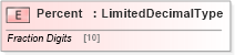 XSD Diagram of Percent in schema adsmltypelibrary-2_0-as_xsd (AdsML)