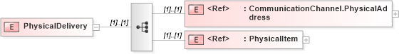 XSD Diagram of PhysicalDelivery in schema adsmlmaterials-2_5-publictypelibrary-as_xsd (AdsML)