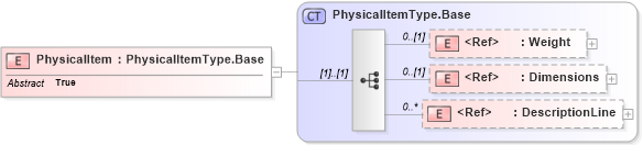 XSD Diagram of PhysicalItem in schema adsmlmaterials-2_5-publictypelibrary-as_xsd (AdsML)