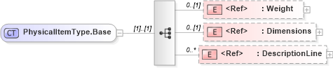 XSD Diagram of PhysicalItemType.Base in schema adsmlmaterials-2_5-publictypelibrary-as_xsd (AdsML)