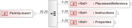 XSD Diagram of PickUp.Insert in schema adsmlbookings-2_5-publictypelibrary-as_xsd (AdsML)