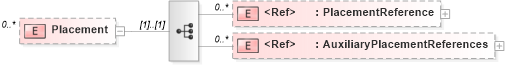 XSD Diagram of Placement in schema adsmlmaterials-2_5-publictypelibrary-as_xsd (AdsML)