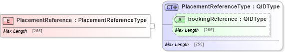 XSD Diagram of PlacementReference in schema adsmlbookings-2_5-publictypelibrary-as_xsd (AdsML)