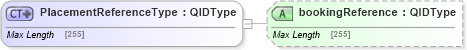 XSD Diagram of PlacementReferenceType in schema adsmlbookings-2_5-publictypelibrary-as_xsd (AdsML)