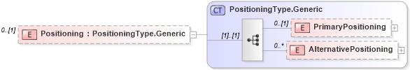 XSD Diagram of Positioning in schema adsmlbookings-2_5-publictypelibrary-as_xsd (AdsML)