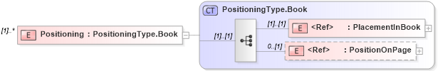 XSD Diagram of Positioning in schema adsmlmediapack-1_0-publictypelibrary-as_xsd (AdsML)