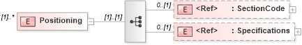 XSD Diagram of Positioning in schema adsmlmediapack-1_0-publictypelibrary-as_xsd (AdsML)