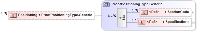 XSD Diagram of Positioning in schema adsmlproofofpublication-1_5-publictypelibrary-as_xsd (AdsML)
