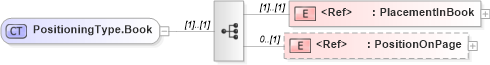 XSD Diagram of PositioningType.Book in schema adsmlbookings-2_5-publictypelibrary-as_xsd (AdsML)