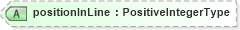 XSD Diagram of positionInLine in schema adsmlenvelope-1_1-main-as_xsd (AdsML)