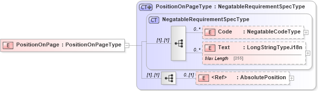 XSD Diagram of PositionOnPage in schema adsmltypelibrary-2_0-as_xsd (AdsML)