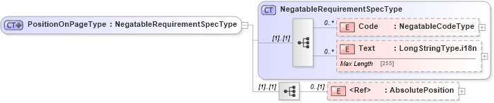 XSD Diagram of PositionOnPageType in schema adsmltypelibrary-2_0-as_xsd (AdsML)