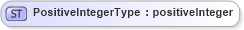XSD Diagram of PositiveIntegerType in schema adsmltypelibrary-2_0-as_xsd (AdsML)