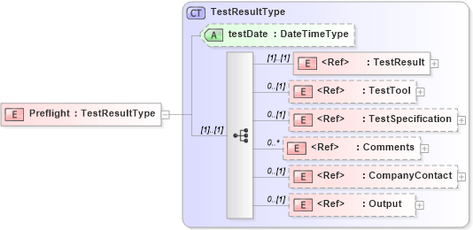 XSD Diagram of Preflight in schema adsmlmaterials-2_5-publictypelibrary-as_xsd (AdsML)