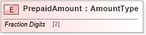 XSD Diagram of PrepaidAmount in schema adsmlfinancials-1_5-publictypelibrary-as_xsd (AdsML)