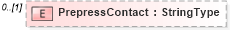 XSD Diagram of PrepressContact in schema adsmladticket-1_0-publictypelibrary-as_xsd (AdsML)