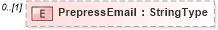 XSD Diagram of PrepressEmail in schema adsmladticket-1_0-publictypelibrary-as_xsd (AdsML)