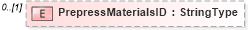 XSD Diagram of PrepressMaterialsID in schema adsmladticket-1_0-publictypelibrary-as_xsd (AdsML)