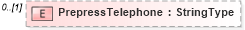 XSD Diagram of PrepressTelephone in schema adsmladticket-1_0-publictypelibrary-as_xsd (AdsML)