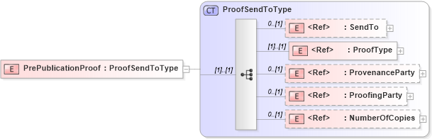 XSD Diagram of PrePublicationProof in schema adsmlbookings-2_5-publictypelibrary-as_xsd (AdsML)