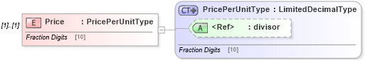 XSD Diagram of Price in schema adsmlmediapack-1_0-publictypelibrary-as_xsd (AdsML)
