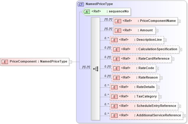 XSD Diagram of PriceComponent in schema adsmltypelibrary-2_0-as_xsd (AdsML)