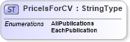 XSD Diagram of PriceIsForCV in schema adsmlmediapack-1_0-publictypelibrary-as_xsd (AdsML)