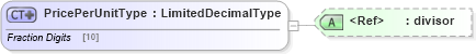 XSD Diagram of PricePerUnitType in schema adsmltypelibrary-2_0-as_xsd (AdsML)