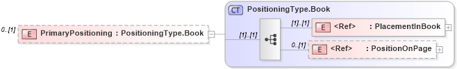XSD Diagram of PrimaryPositioning in schema adsmlbookings-2_5-publictypelibrary-as_xsd (AdsML)