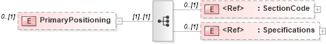 XSD Diagram of PrimaryPositioning in schema adsmlbookings-2_5-publictypelibrary-as_xsd (AdsML)