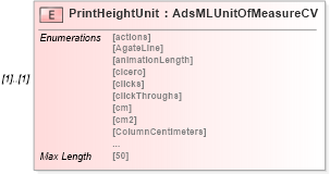 XSD Diagram of PrintHeightUnit in schema adsmladticket-1_0-publictypelibrary-as_xsd (AdsML)