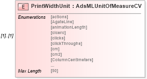 XSD Diagram of PrintWidthUnit in schema adsmladticket-1_0-publictypelibrary-as_xsd (AdsML)