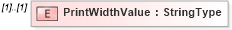 XSD Diagram of PrintWidthValue in schema adsmladticket-1_0-publictypelibrary-as_xsd (AdsML)