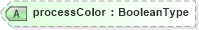 XSD Diagram of processColor in schema adsmlbookings-2_5-publictypelibrary-as_xsd (AdsML)