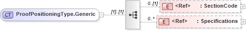 XSD Diagram of ProofPositioningType.Generic in schema adsmlproofofpublication-1_5-publictypelibrary-as_xsd (AdsML)