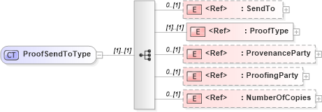 XSD Diagram of ProofSendToType in schema adsmlbookings-2_5-publictypelibrary-as_xsd (AdsML)