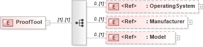 XSD Diagram of ProofTool in schema adsmlmaterials-2_5-publictypelibrary-as_xsd (AdsML)
